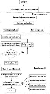 Coordinated scheduling of 5G base station energy storage for voltage regulation in distribution networks